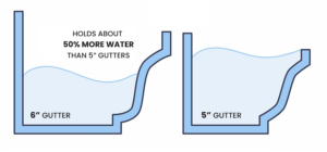 6 INCH VS 5 INCH GUTTERS
