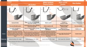 DIFFERENT STYLE GUTTERS